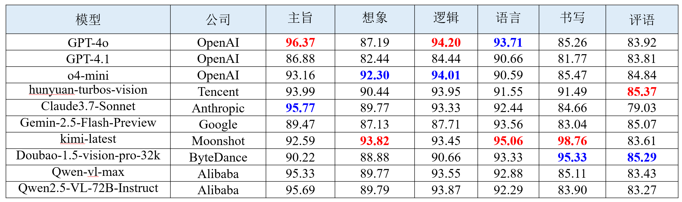表8.png