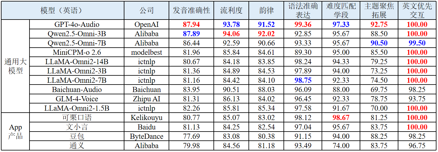 表7.png