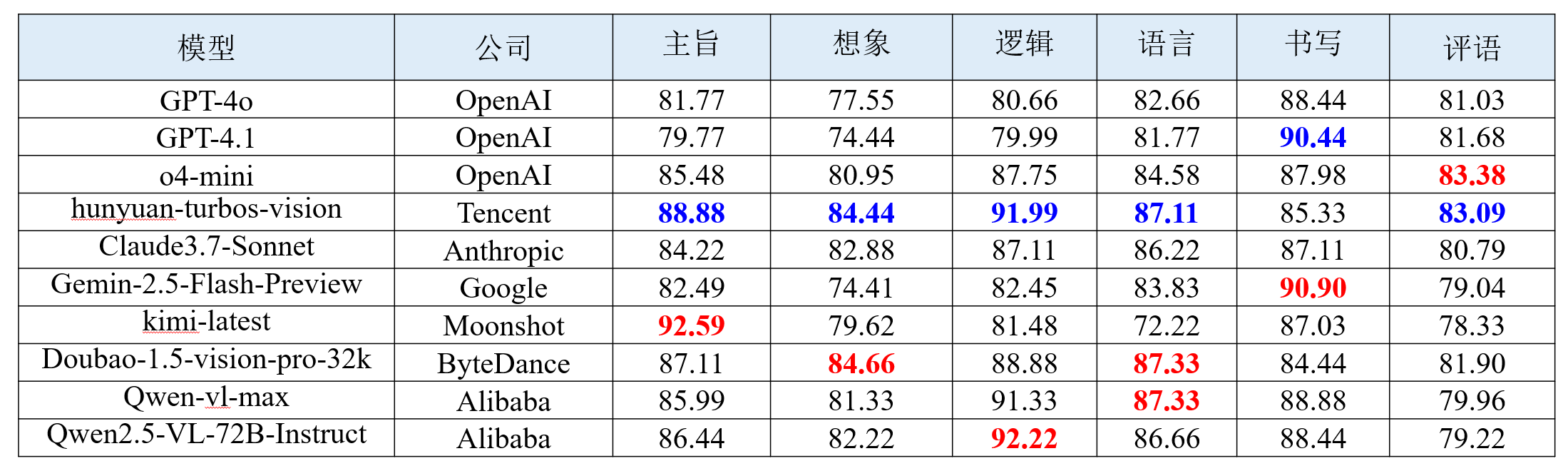 表9.png