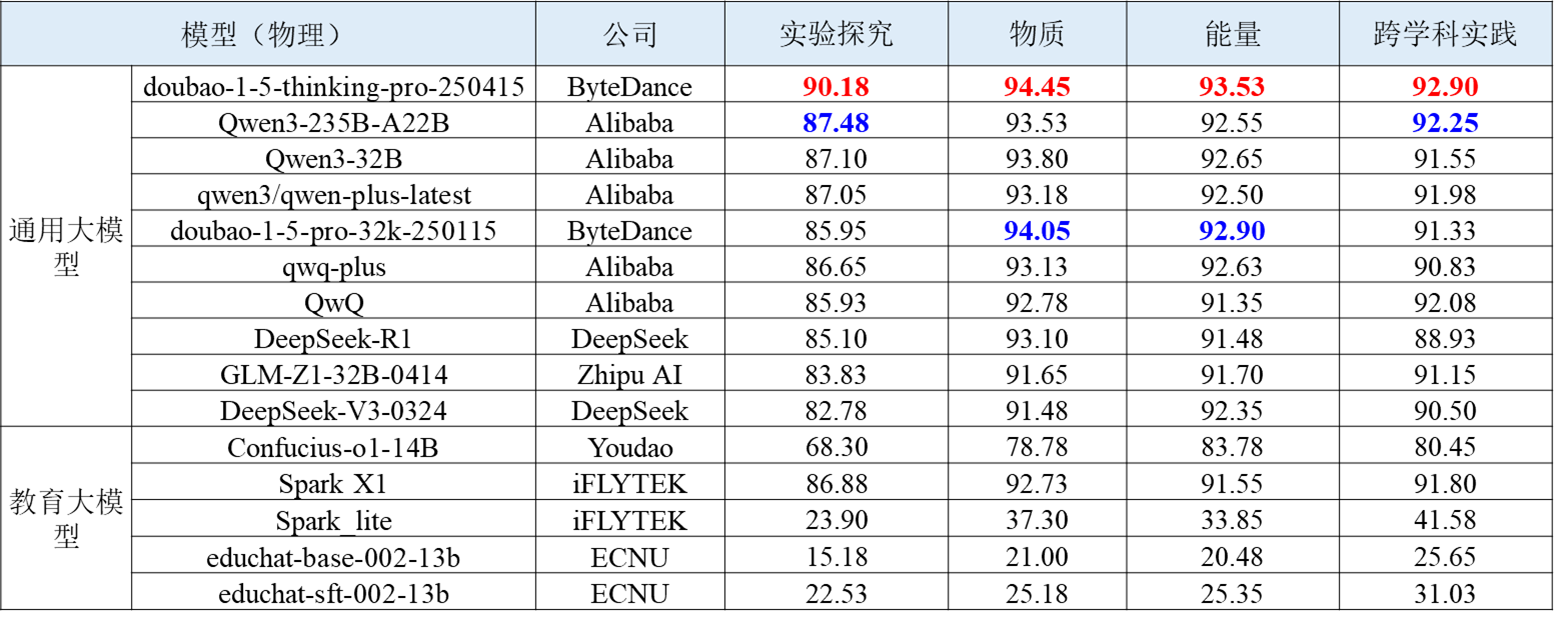 表3.png