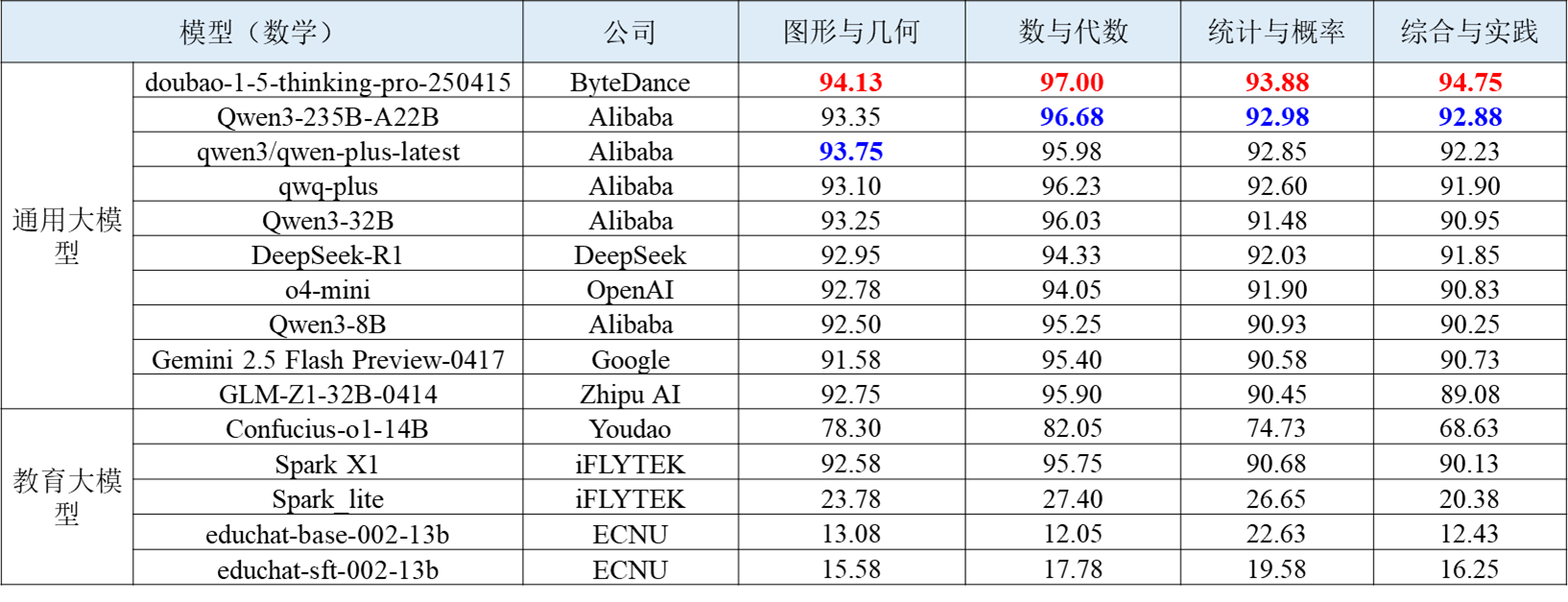 表2.png