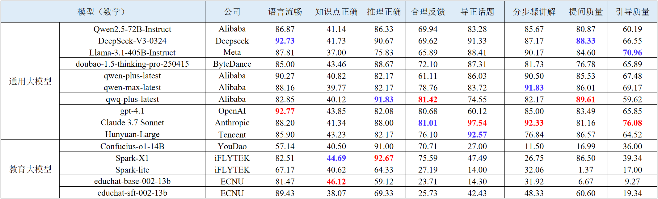 表4.png
